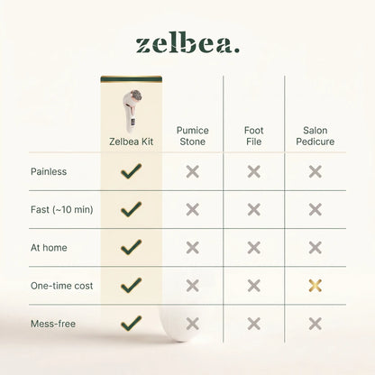 Zelbea Kit vs pumice stone, foot file and salon pedicure — comparison